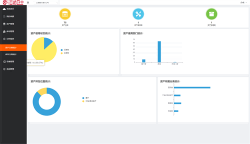 RFID技术使资产管理得到大力提升(图1) 资产分类统计.png