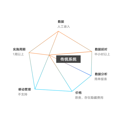 伟德bv1946官网特点: