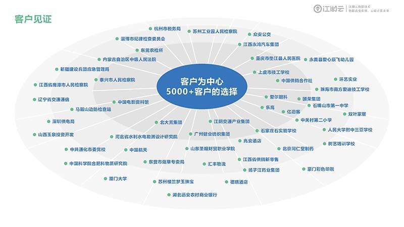 精细化管理从此不再是问题!1946韦德RFID助你打造高水平资产管理系统!