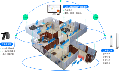 nc系统固定资产登记含税吗(图1) 固定资产管理 (5).png