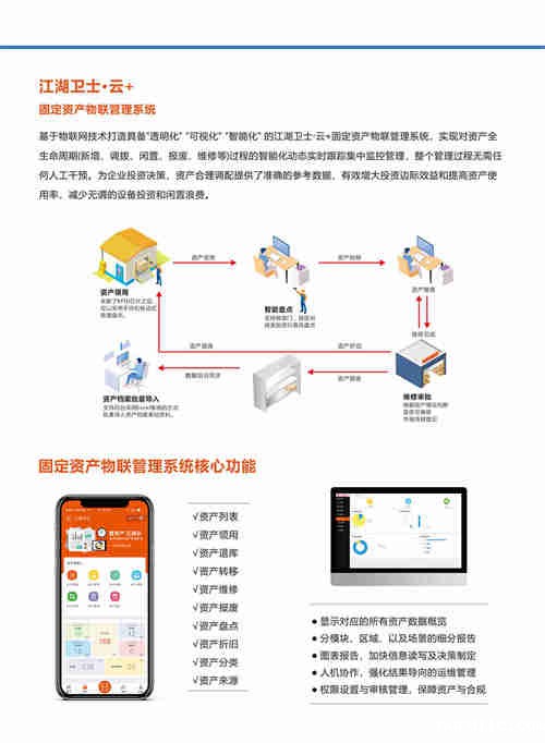 1946韦德全面解决企业固定资产难题