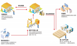 基于RFID技术的医院伟德bv1946官网