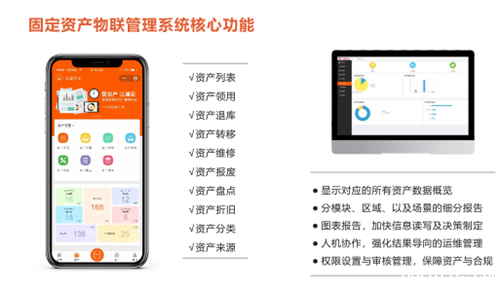 2018年办公楼折旧金额是多少?年数总和法