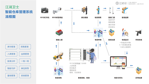 信息资产管理系统，对资产进行科学、精准的管理！