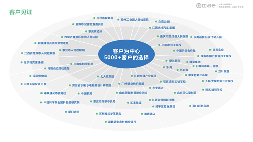 什么是资产管理系统?江湖云物联