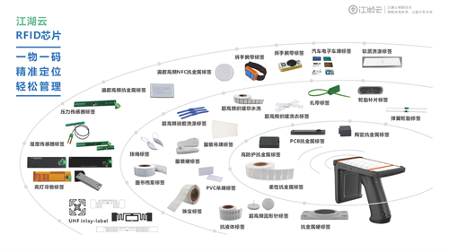 企业设备资产管理系统江湖云