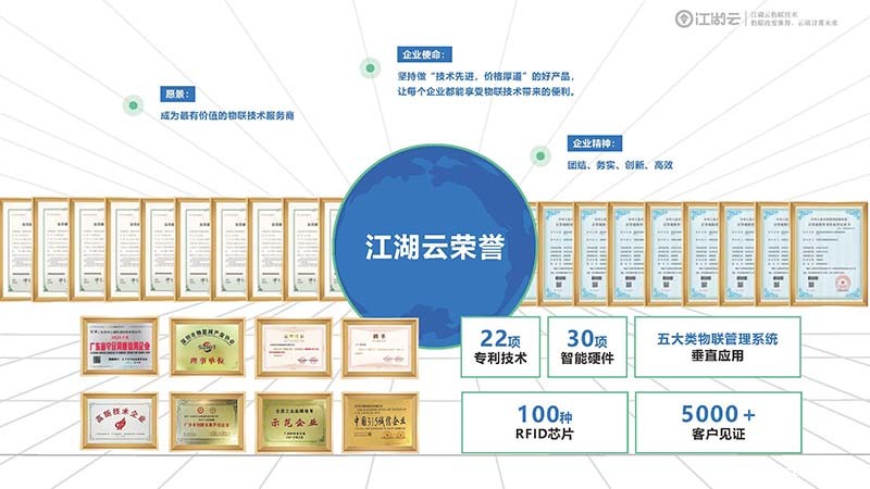 如何用1946韦德RFID伟德bv1946官网掌握资产流向？