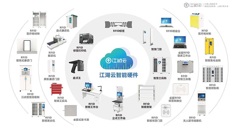 此技术让你的公司管理起固定资产井井有条