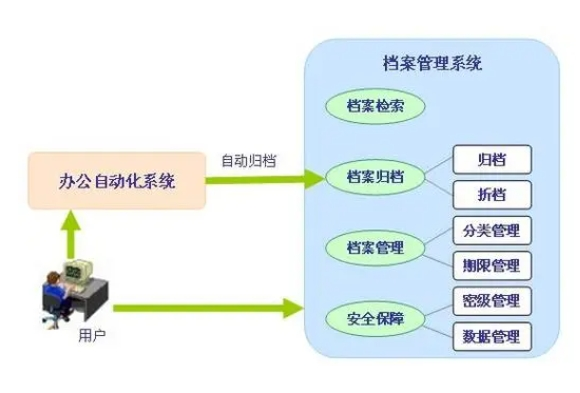 有没有好用的资产管理系统推荐(伟德bv1946官网哪个好)